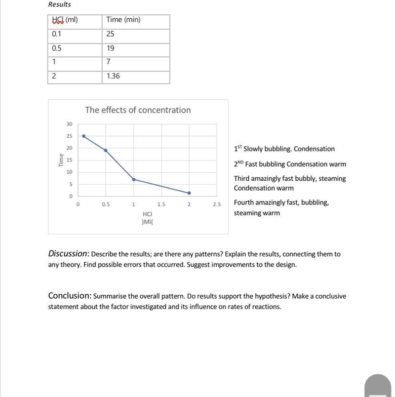 I need help with this Conclusion And discussion It’s a science assignments-example-1