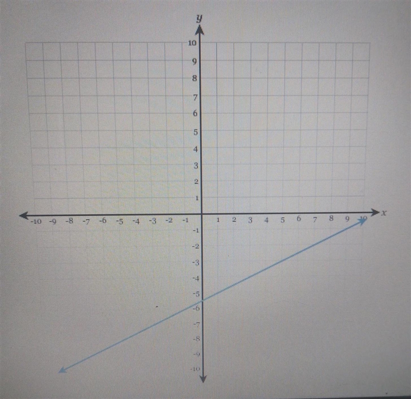 Draw a line representing the rise over the run of the line. State the slope of the-example-1