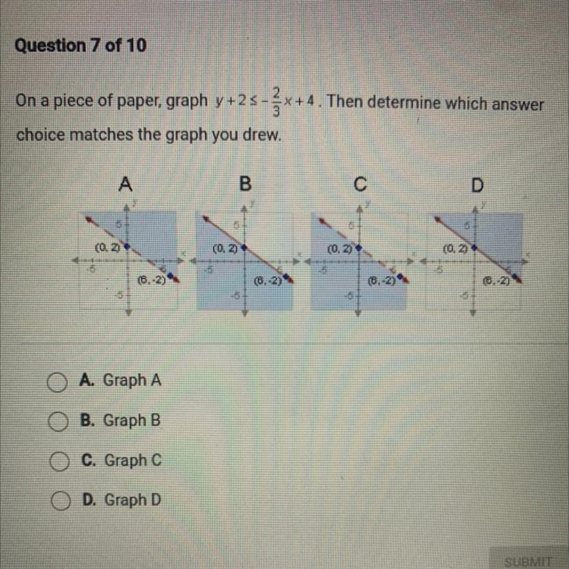 Helpp graph y +2 <-2/3x+4-example-1