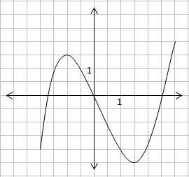 PLSSSS HELP IVE TRIED EVERYTHING AHHHHHHH For each graphically defined functions below-example-2