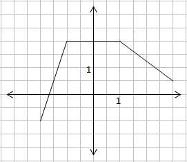 PLSSSS HELP IVE TRIED EVERYTHING AHHHHHHH For each graphically defined functions below-example-3