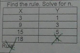 Find the rule and solve for n Please help me I need this now.-example-1