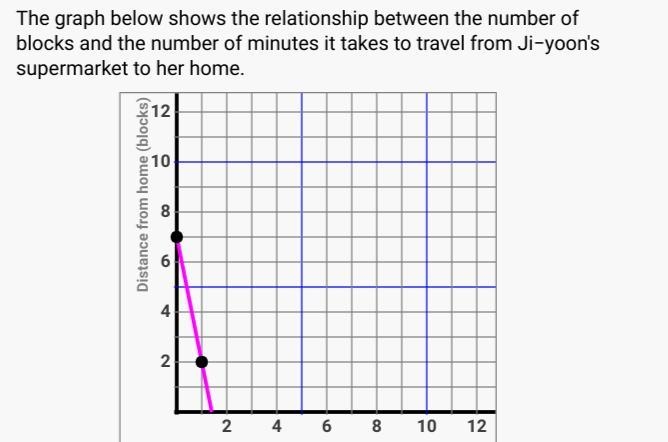 Help on this assignment i get confused on this-example-1