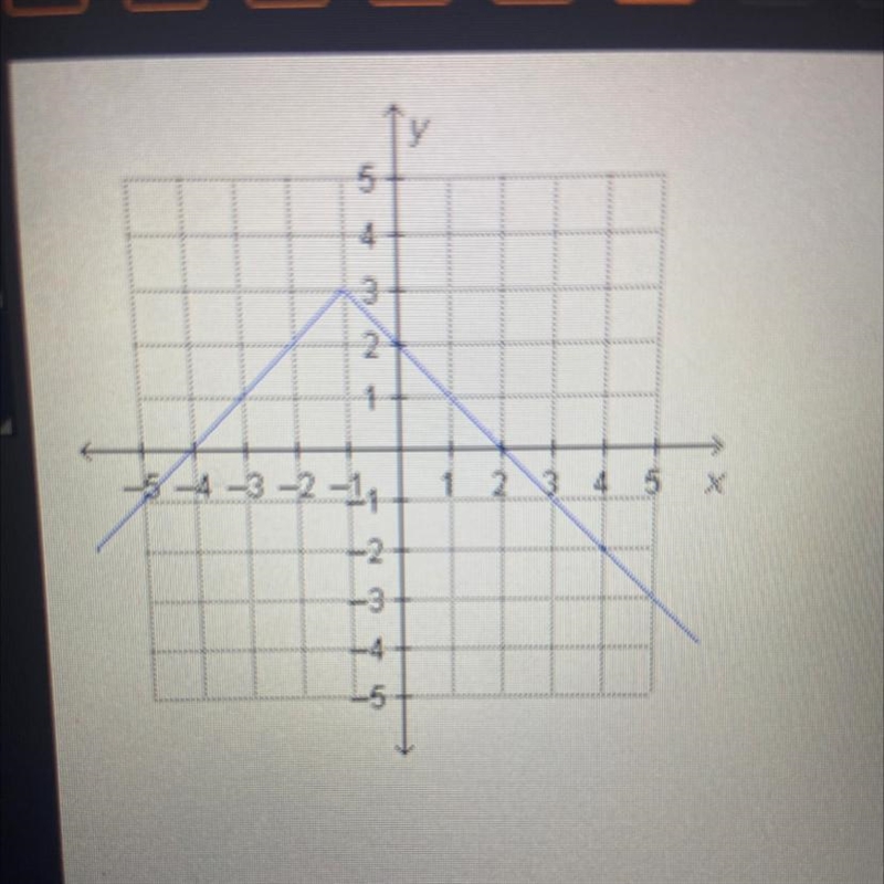 What is the range of the function on the graph? i’m-example-1