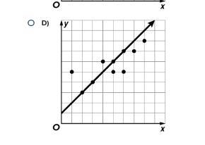 Which scatter plot shows the best line of fit? Multiple choice question. A) B) C) D-example-2