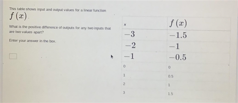 The table shows input and output values for a liner function f(x). What is the positive-example-1