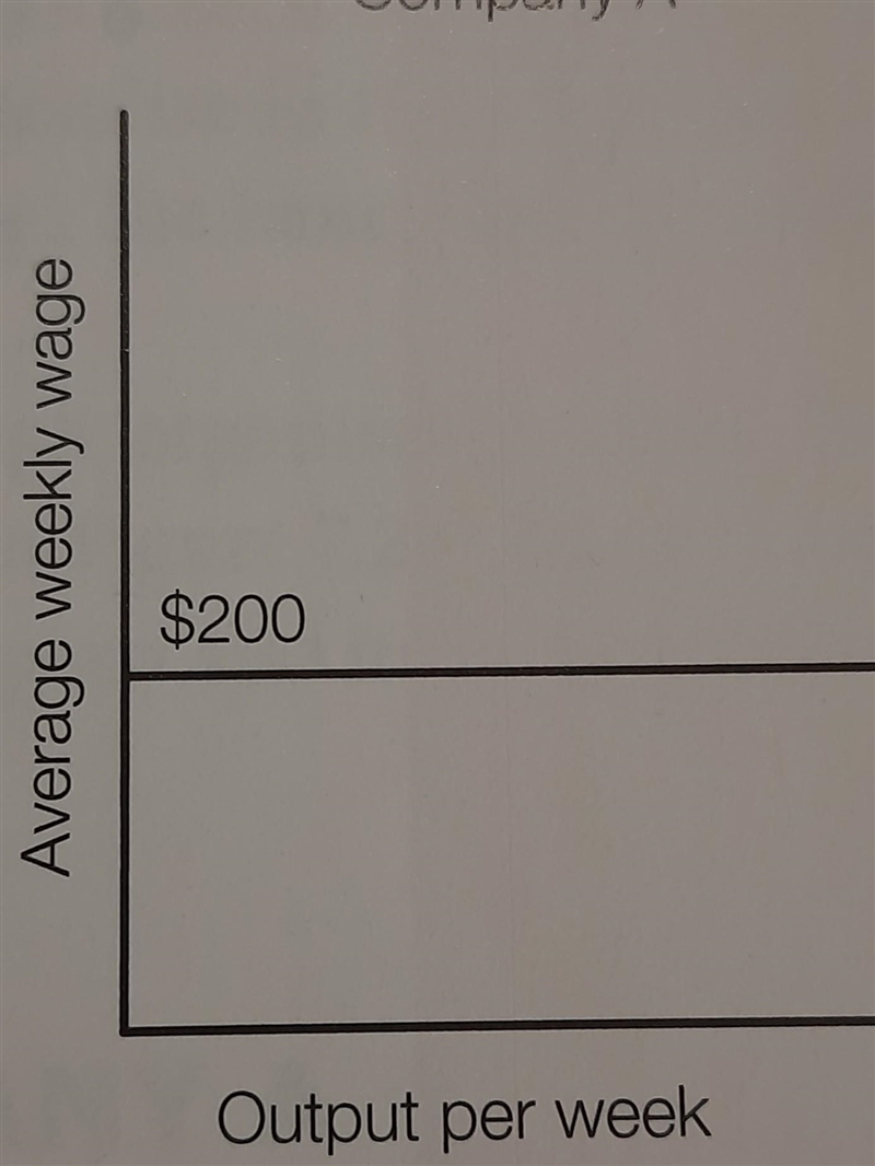 B) Calculate the hourly rate Company A pays its employees. ​-example-1