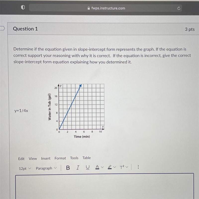 Determine if the equation given in slope-intercept form represents the graph. If the-example-1