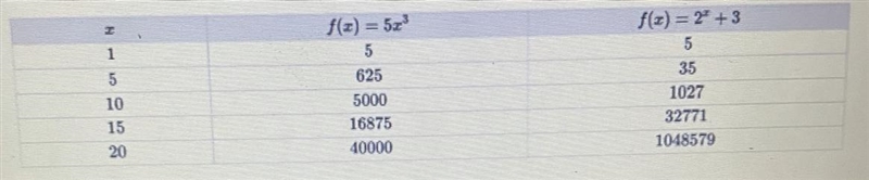 Given the equations and the table below, what is the first x-value when the y-value-example-1