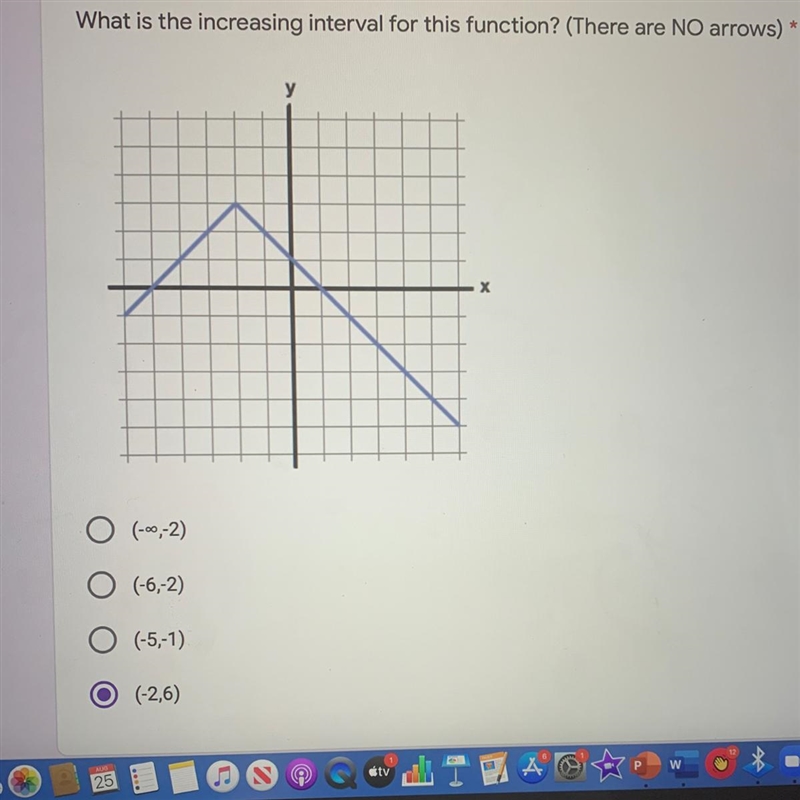 What is the increasing interval for this function? (There are NO arrows)*у(-00,-2)O-example-1