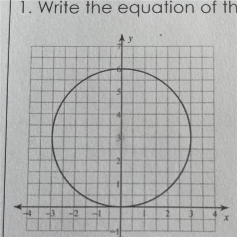 Write the equation for circle below-example-1