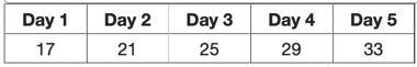 The table shows us how many sit ups she has done over the past few days- At this rate-example-1