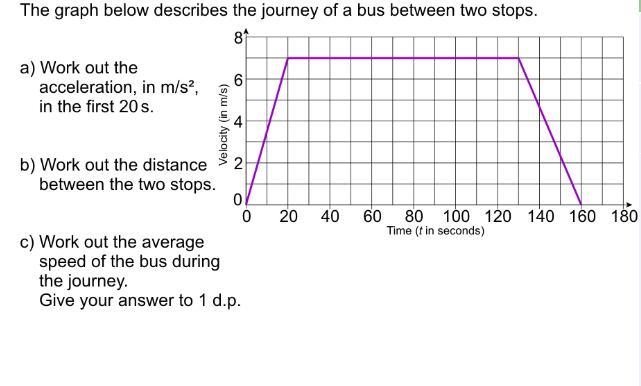 Work out the distance between the 2 stops-example-1