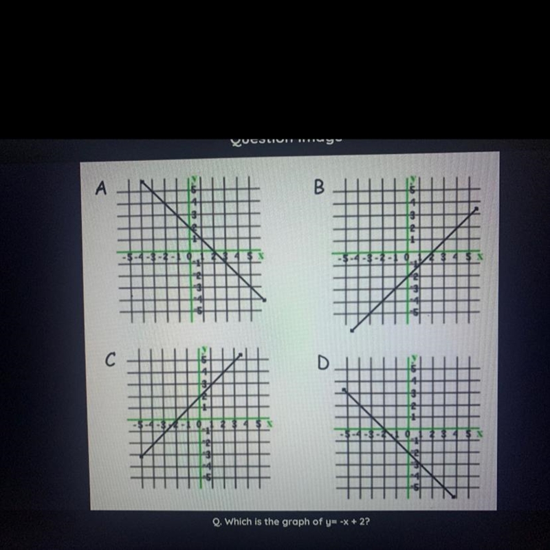 Question: what is the graph of y= -x+2-example-1