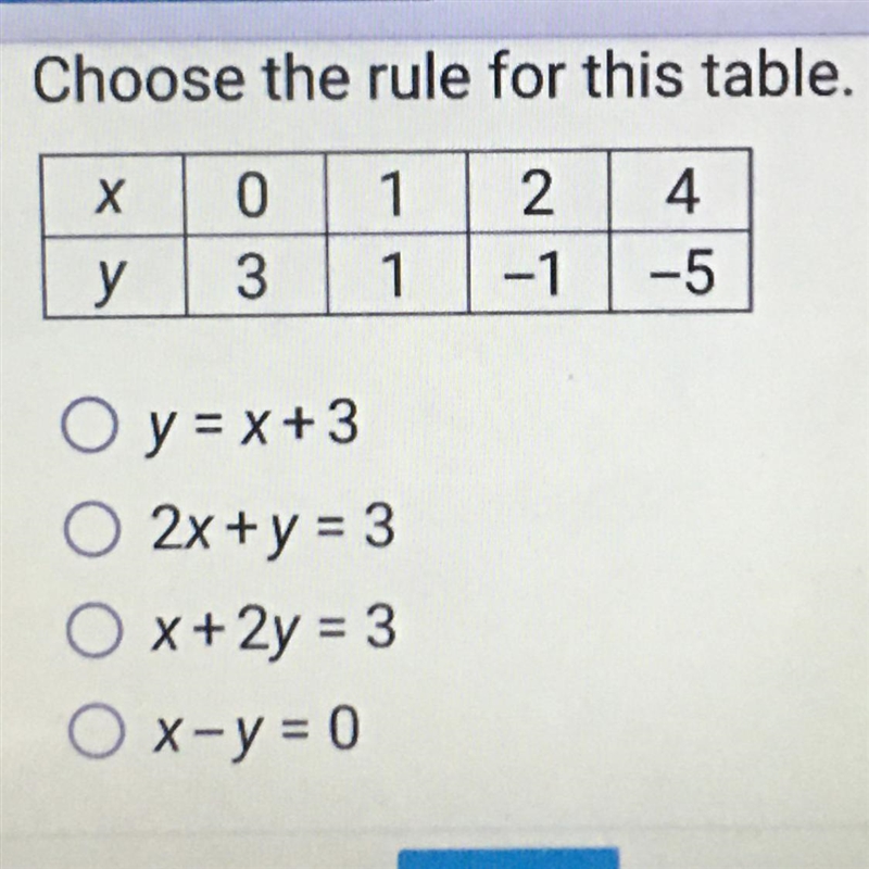 Multi choice choose the rule for the table year 8 level maths-example-1