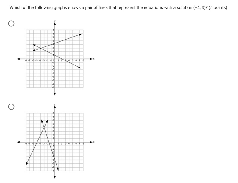 Which of the following graphs shows a pair of lines that represent the equations with-example-1