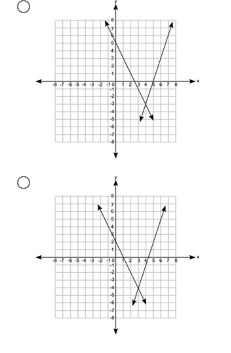 Which of the following graphs shows a pair of lines that represent the equations with-example-2