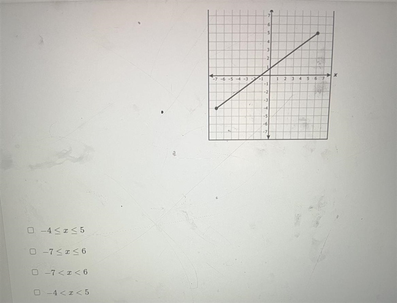 Given function g on the graph, what is the domain of this function? A part of linear-example-1