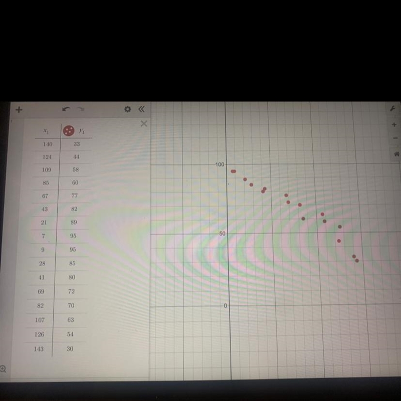 Giving 25 points!!!!!! PLEASE HELP describe the correlation for this scatter plot-example-1