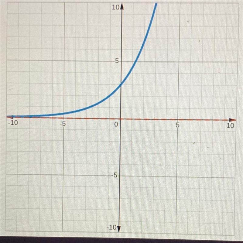 Consider the relation below Is it a function? Is the relation a one to one function-example-1