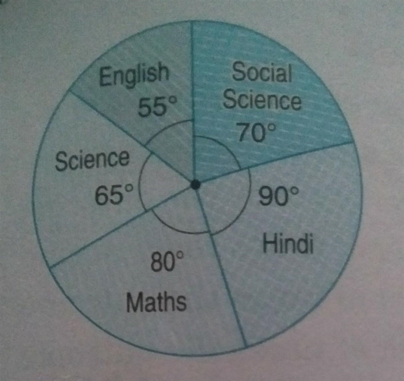 The class-mark of the class 80-90 is​-example-1