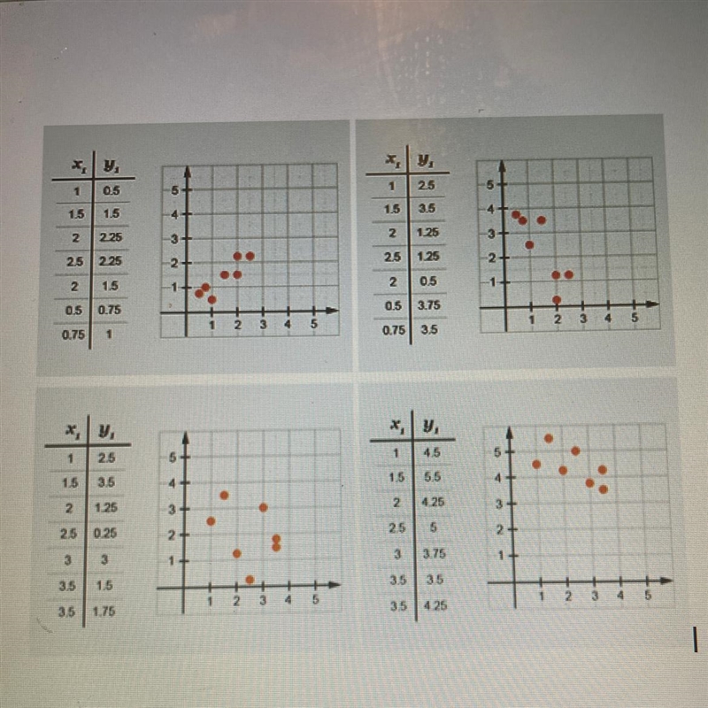 Which of the following scatterplots would have a trend line with a positive slope-example-1