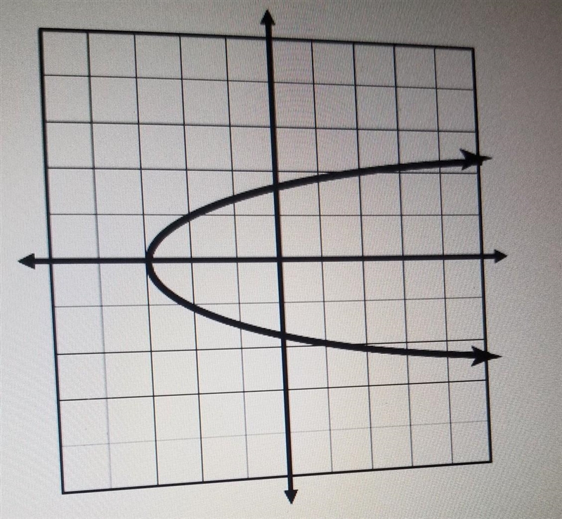 What is the domain of the line​-example-1