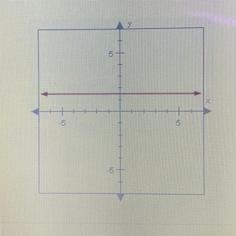 Which of the following best describes the slope of the line A: positive B: negative-example-1