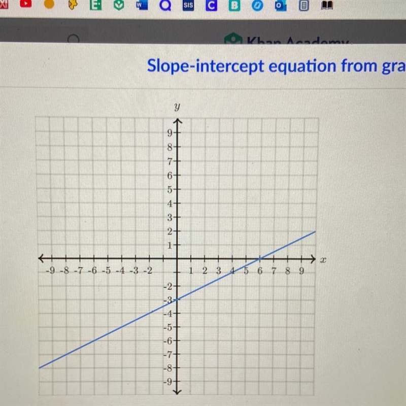 Find the equation of the line. Use exact numbers. y = ?x + ?-example-1