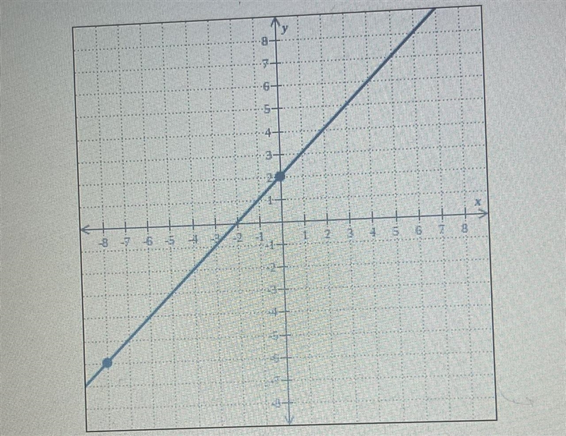 Write an equation of the line-example-1