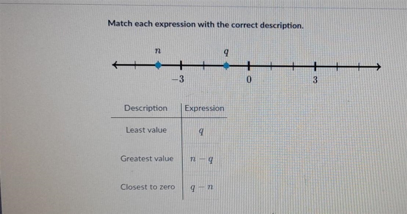 *HELP PLEASE* Match each expression with the correct description ​-example-1