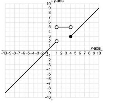 Which piecewise function represents the graph?-example-1