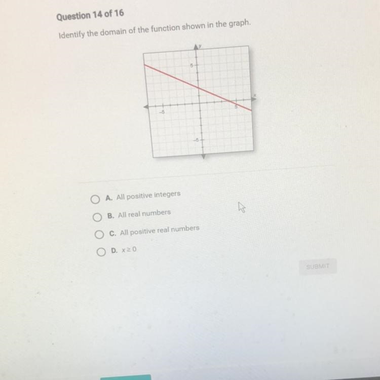 Question 14 of 16 Identify the domain of the function shown in the graph A. All positive-example-1