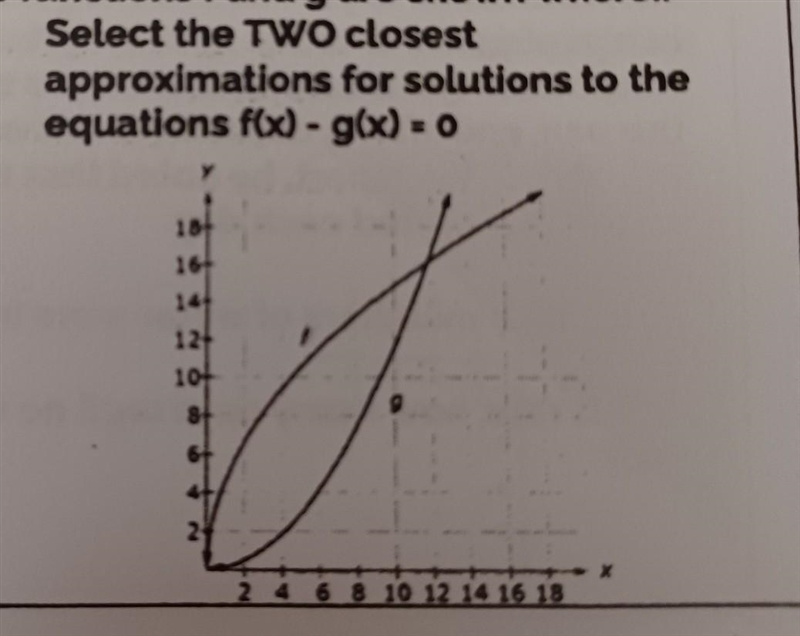 The graphs of the functions (f) and (g) are shown where.. f(x) = 4.5 √(x) g(x) = (1)/(9) {x-example-1