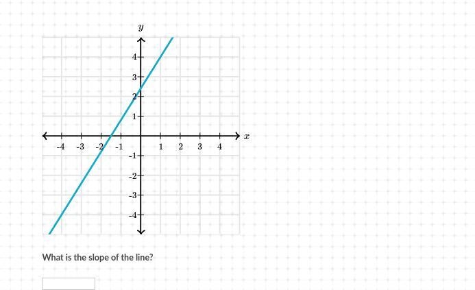 Hi. I have a question related to measuring the slope of a line on a graph where m-example-1