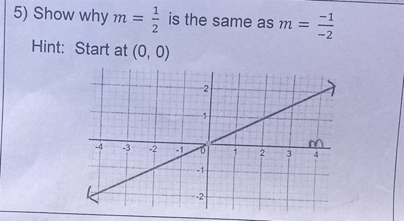 Show why m1is the same as mHint: Start at (0, 0)-1-2-example-1