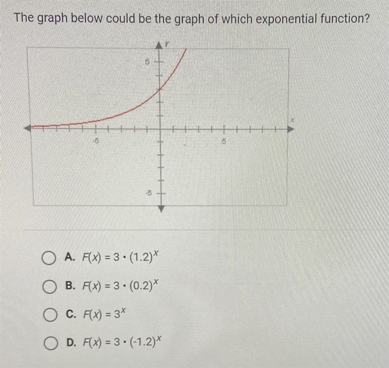 The graph below could be the graph of which exponential function? A. F(x) = 3 • (1.2)^x-example-1