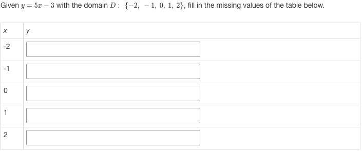 Given y=5x−3 with the domain D: {−2, −1, 0, 1, 2}, fill in the missing values of the-example-1