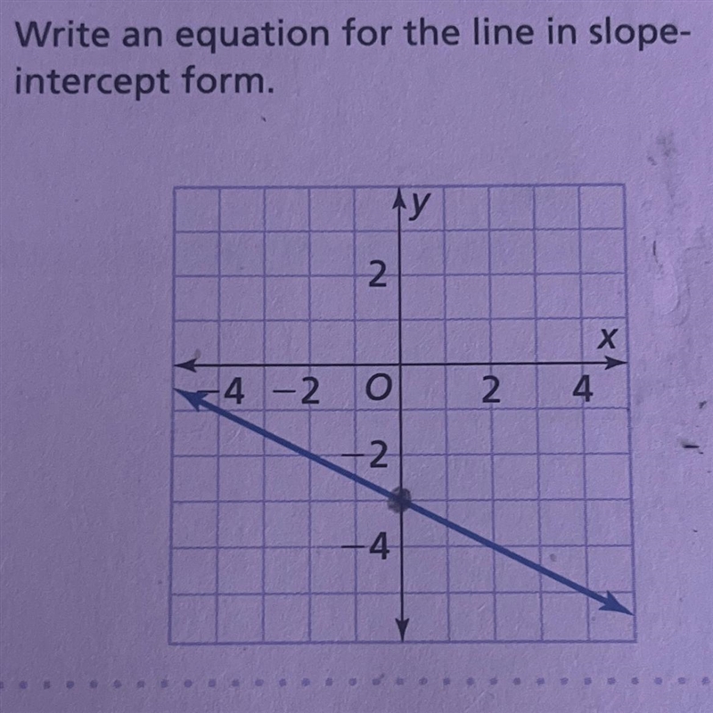 7. Write an equation for the line in slope- intercept form. Ay 2 4-2 O 2 -4 2 4 X-example-1