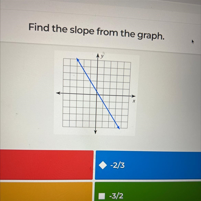 Find the slope from the graph.-example-1