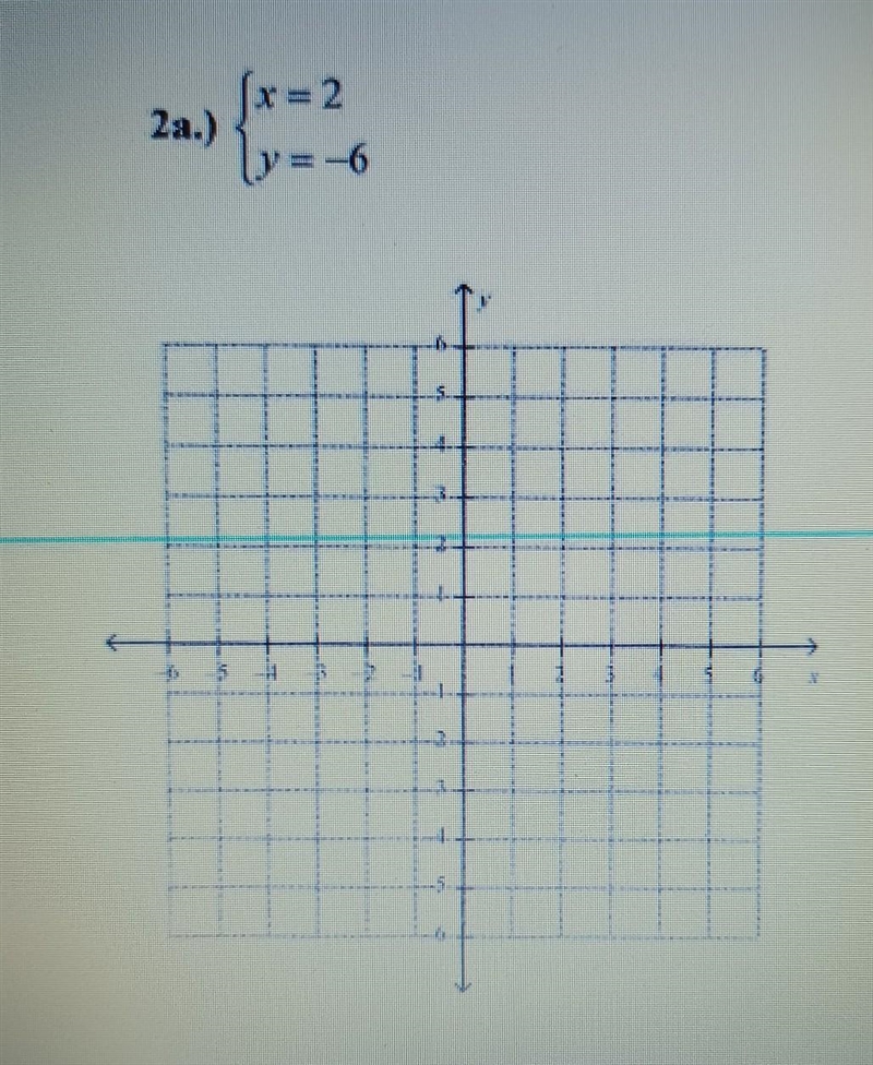 Is this just a fancy way of saying to graph the point (2,-6) or am I supposed to graph-example-1