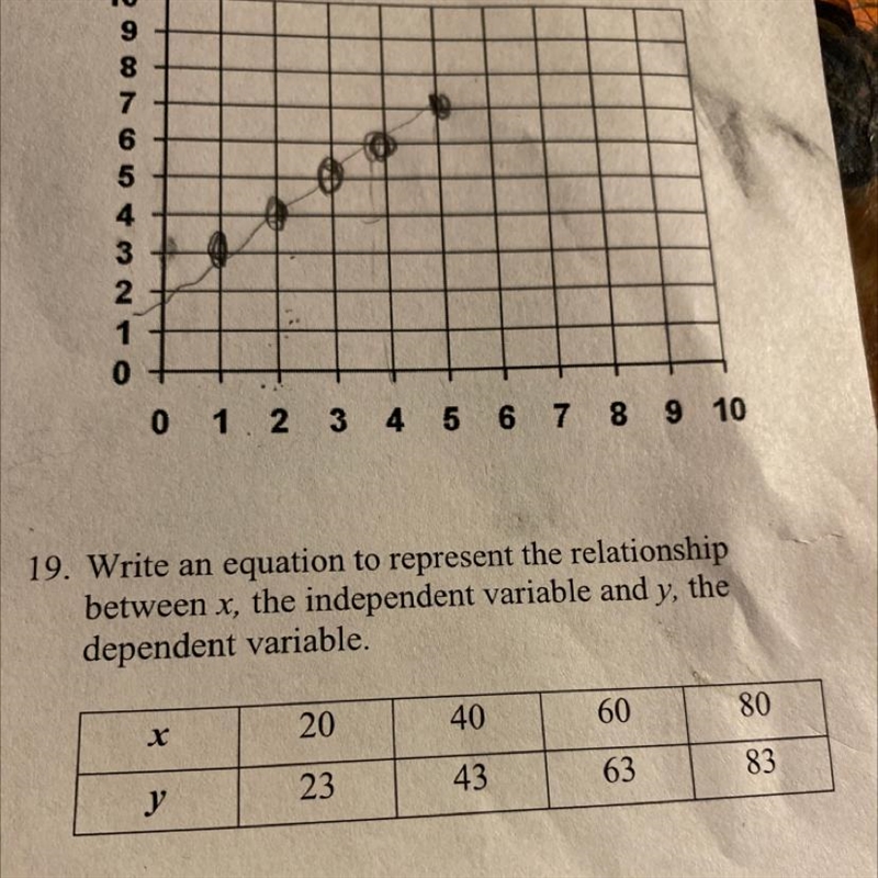 19. Write an equation to represent the relationship between x, the independent variable-example-1