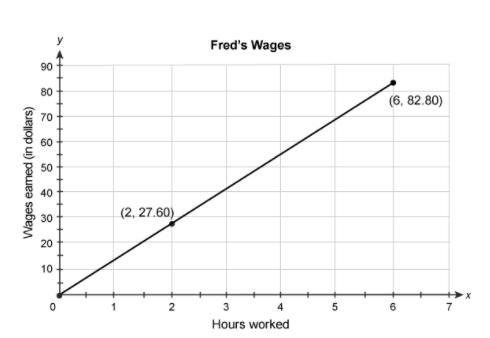 This graph shows a proportional relationship. What is the constant of proportionality-example-1