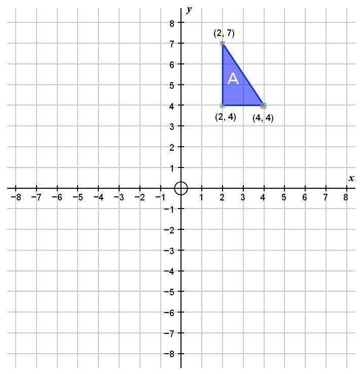 Reflect the shape A in the line x=1 What are the coordinates of the vertices of the-example-1