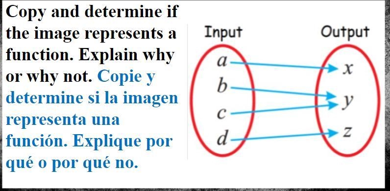 Please Help Me With This One, Is This A Function?-example-1