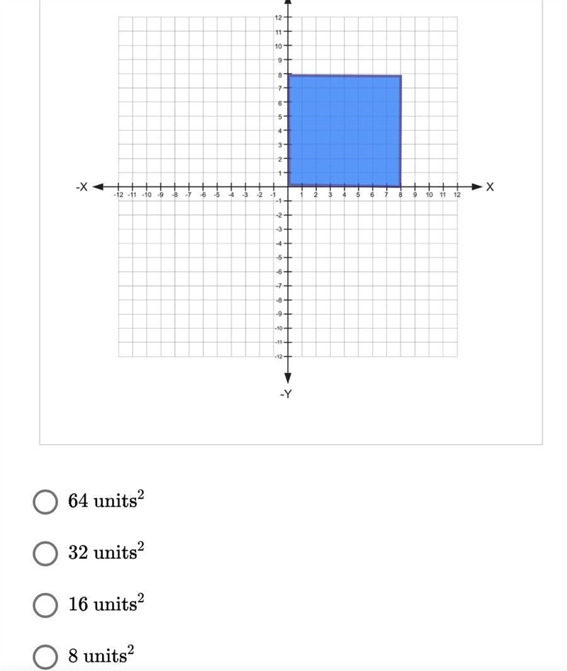 What is the area of the square below?-example-1