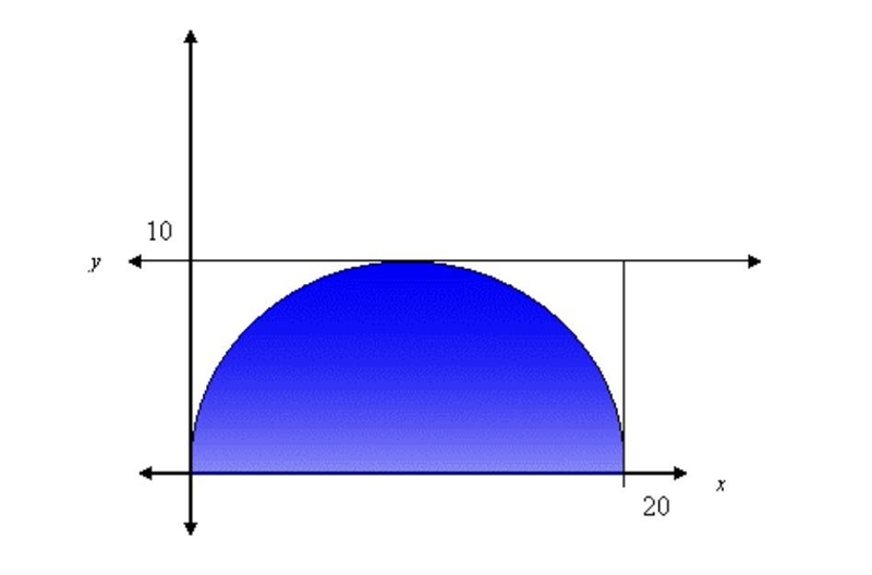 If a point is randomly selected from the rectangular area of the graph, what is the-example-1