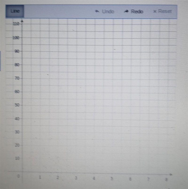 It costs $35 to join a gym. The monthly fee is $25. Write and graph an equation in-example-1