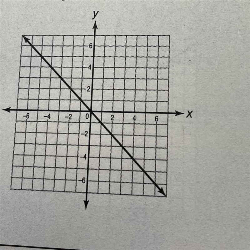 What is the equation of each line in slope intercept form-example-1