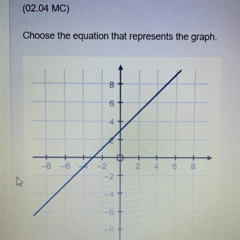 Choose the equation that represents the graph. a) y=x-3 b) y=-x+3 c) y=-x-3 d) y=x-example-1